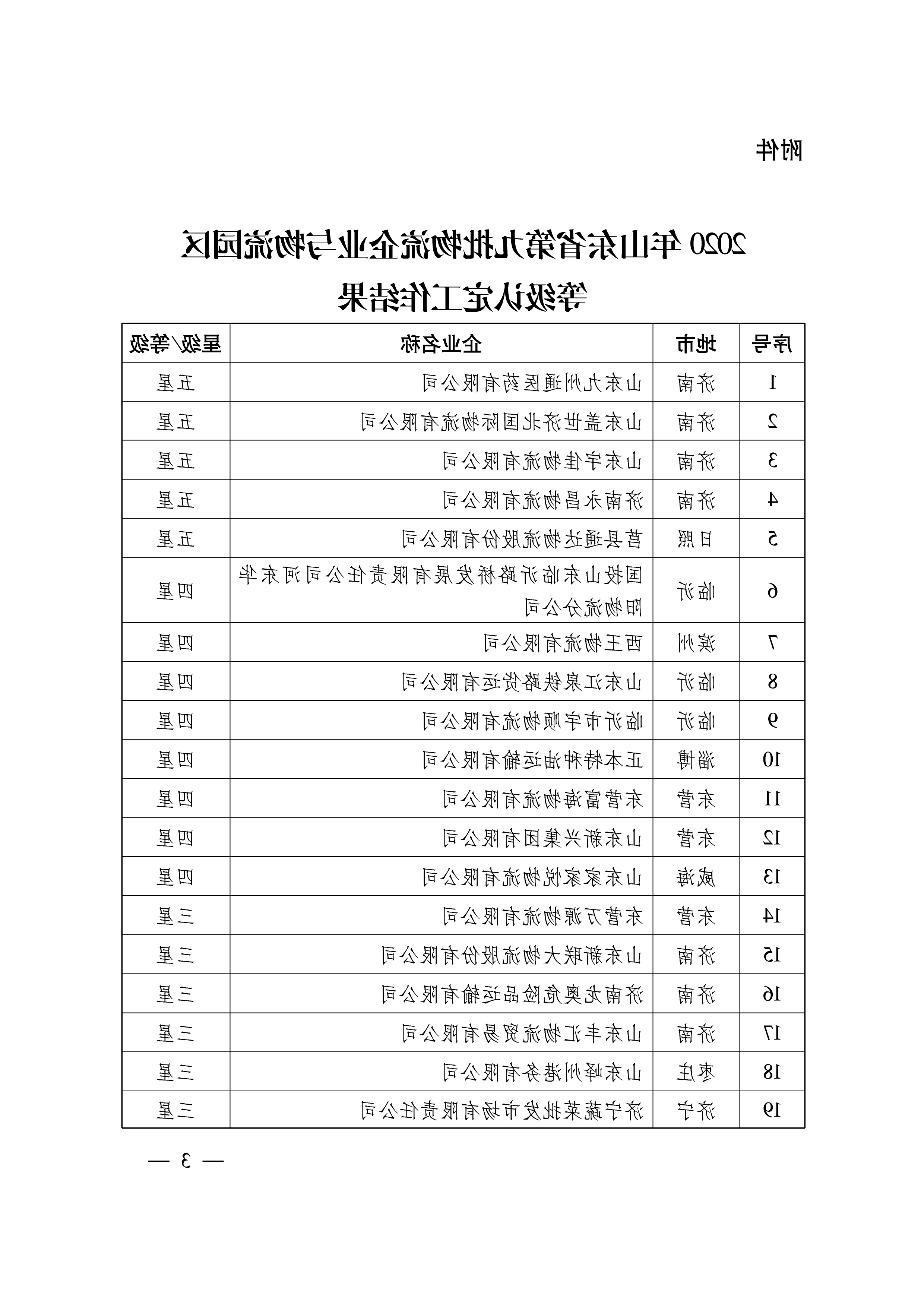 关于公布2020年第九批山东省物流企业与物流园区等级认定工作结果的通知   鲁物流协字〔2020〕8号-3.png